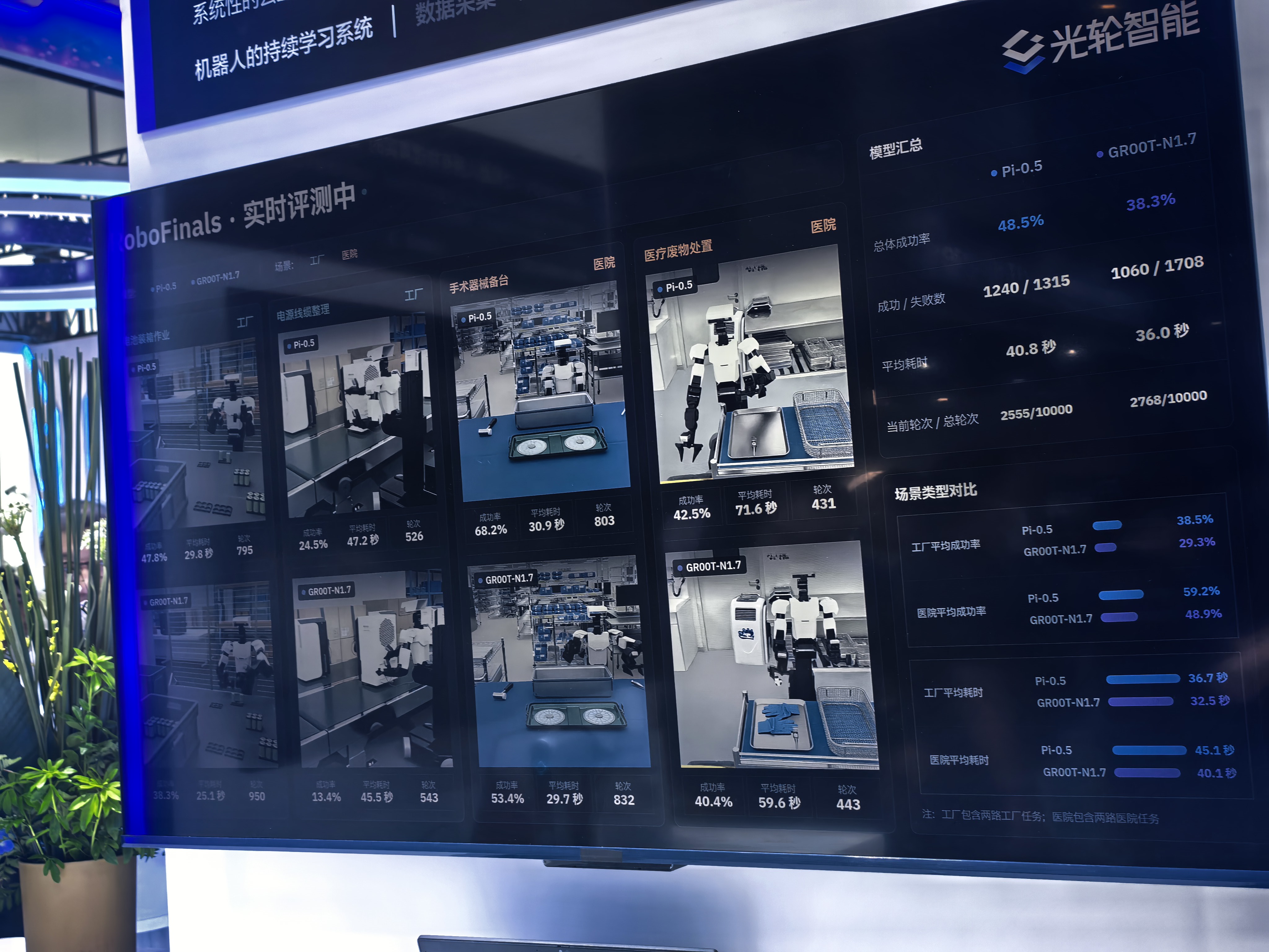 光轮智能 RoboFinals